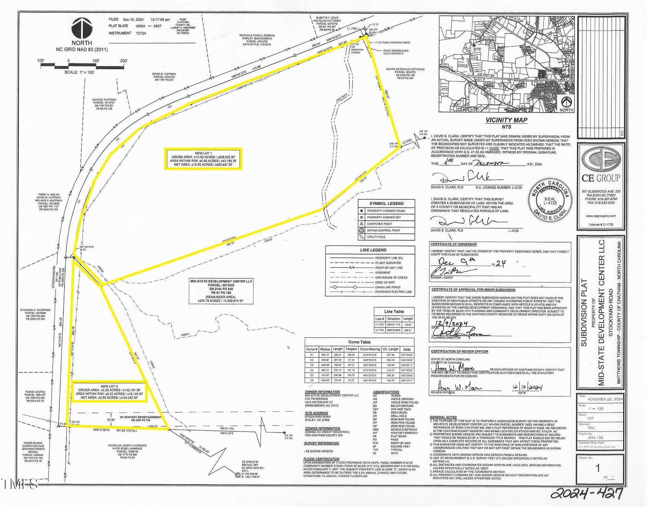 Prime Land in Siler City