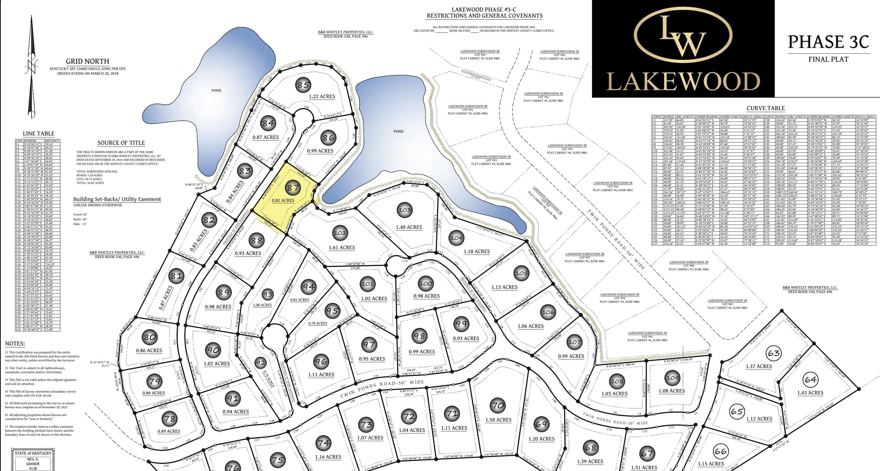 Residential Land in Corbin, KY