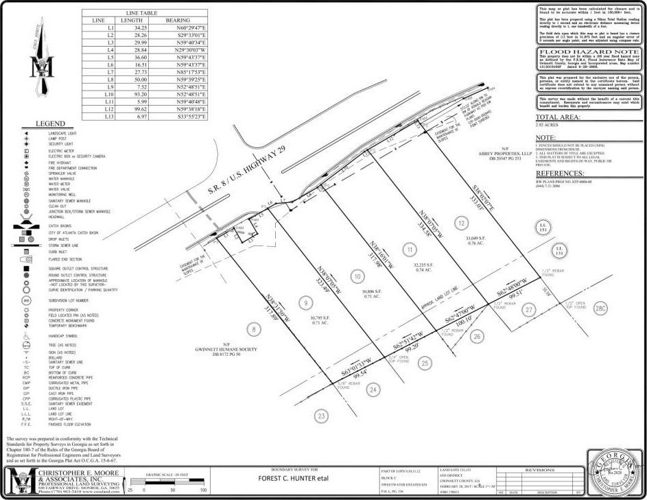 Lawrenceville Land For Sale