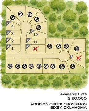 Residential Lot in Bixby, OK