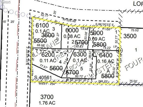 Land for Development in Eugene
