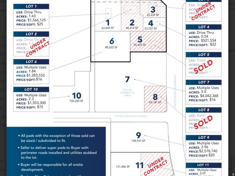 Commercial Land in High-Growth Area