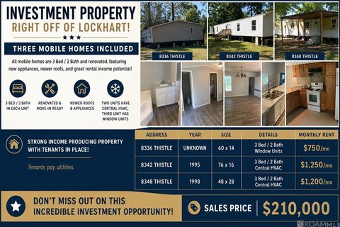Mobile Home Park Investment