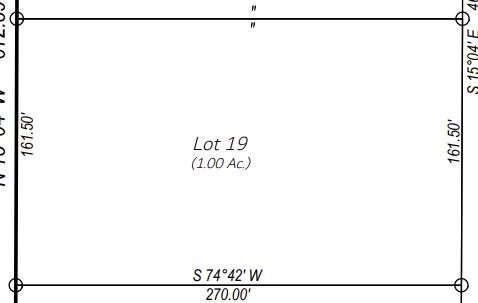 Residential Acreage in West Odessa