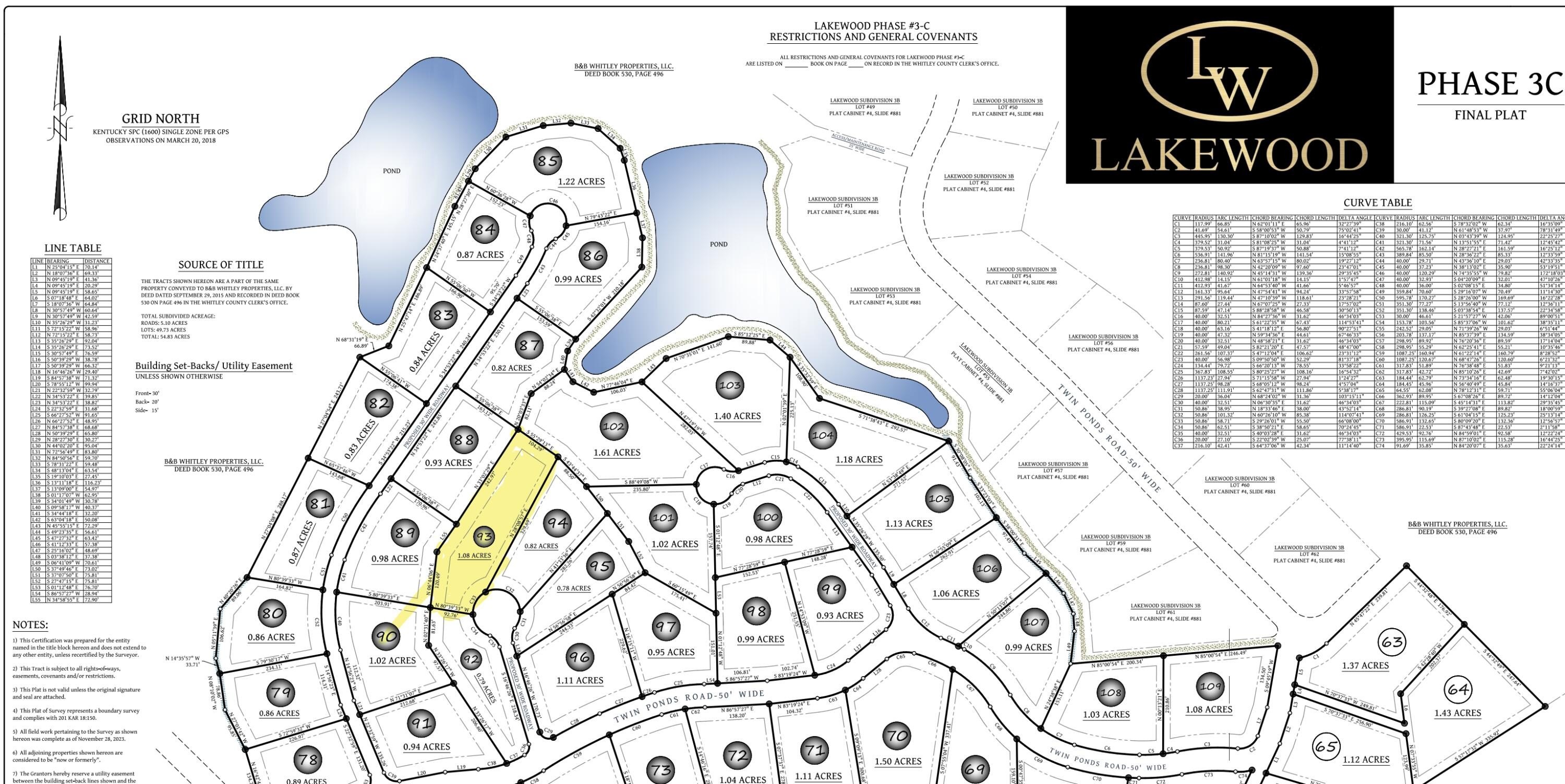 Residential Land in Corbin, KY