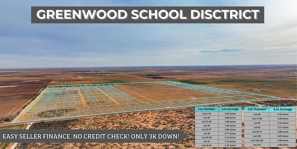 Residential Land in Midland, TX
