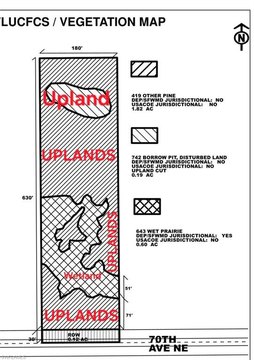 Residential Land in Naples, FL