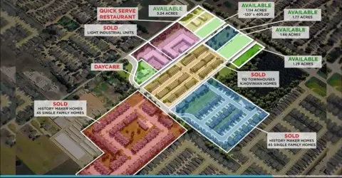 Providence Village Commercial Land Available