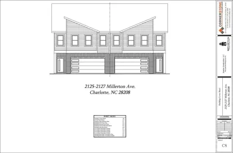 Charlotte Land: New Construction Opportunity