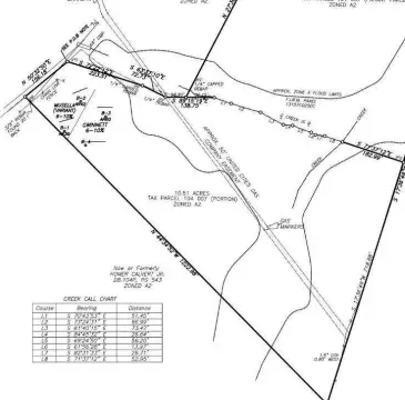 Hoschton Land Ideal Mini Farm