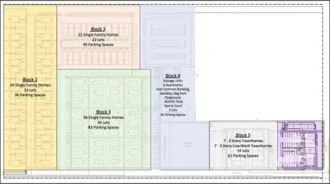 Mountain Home Development Opportunity