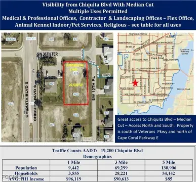 Commercial Land Parcel in Cape Coral