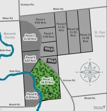 Columbus, MI Vacant Land