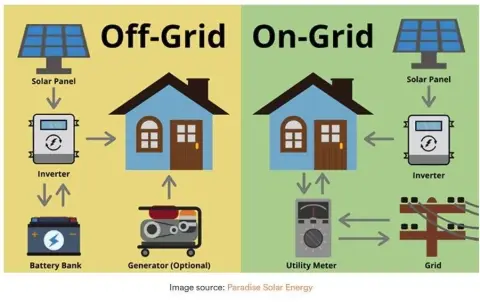 2.6 Acres for Off-Grid Living