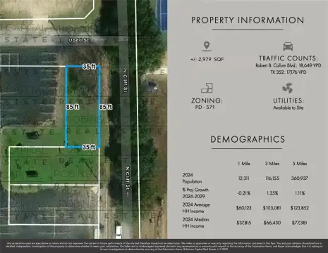 Dallas Land Investment Opportunity