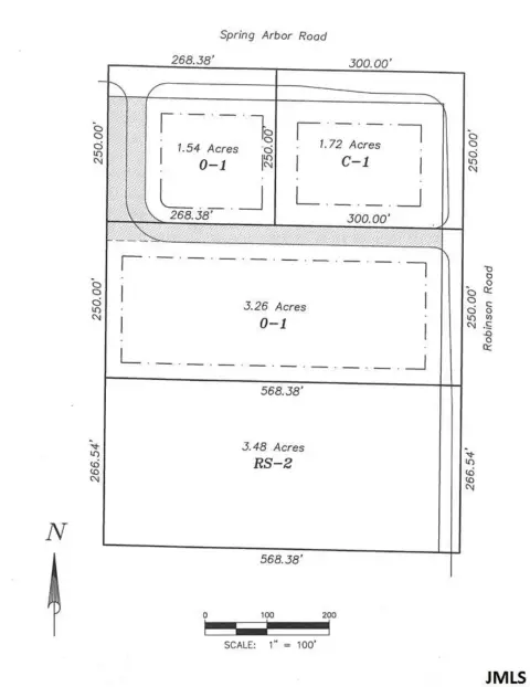 Jackson, MI Commercial Land Available