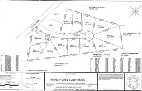 Seneca, SC Land For Sale
