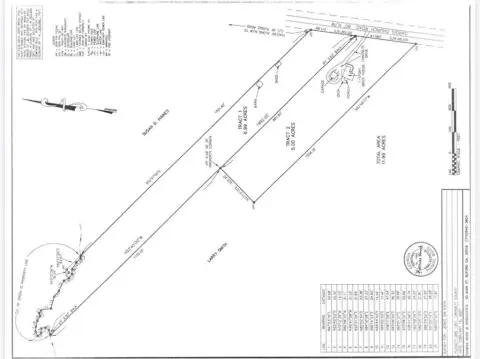Buford Land with Development Potential