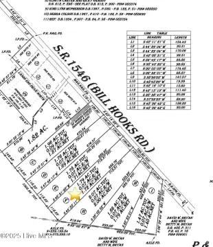 Whiteville, NC Land Available