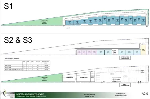 Zoned CO Commercial Land Parcel
