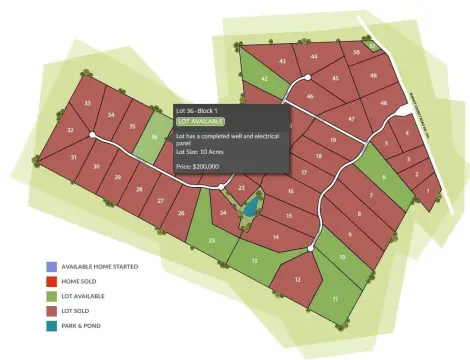 Lampasas Farm with Completed Well