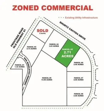 Prime Commercial Land Opportunity