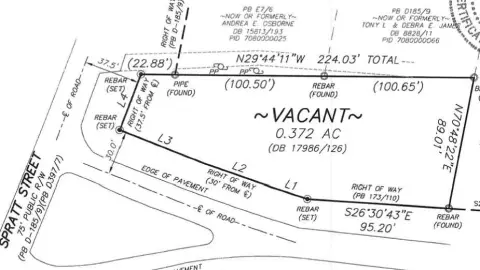Residential Lot in Fort Mill