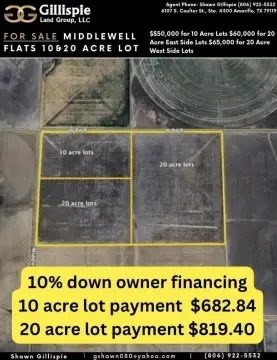 Land For Sale, Dumas, TX