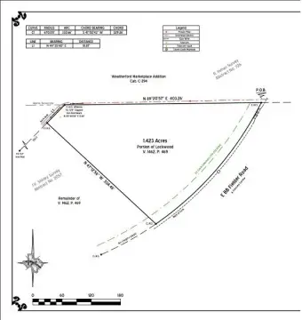 Corner Commercial Land