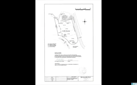 Residential Land in Homewood, AL