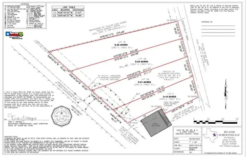 Residential Lots in Growing Sherman