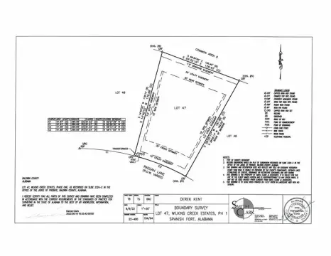 Residential Land in Baldwin County