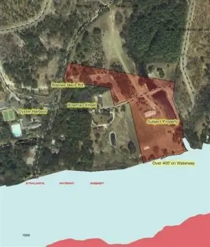 Properties With Water Rights