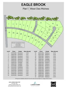 Residential Land in West Des Moines