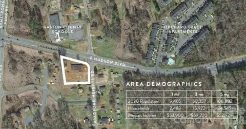 Gastonia Land with Highway Exposure