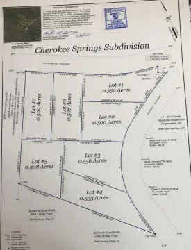 Land For Sale, Nancy, KY